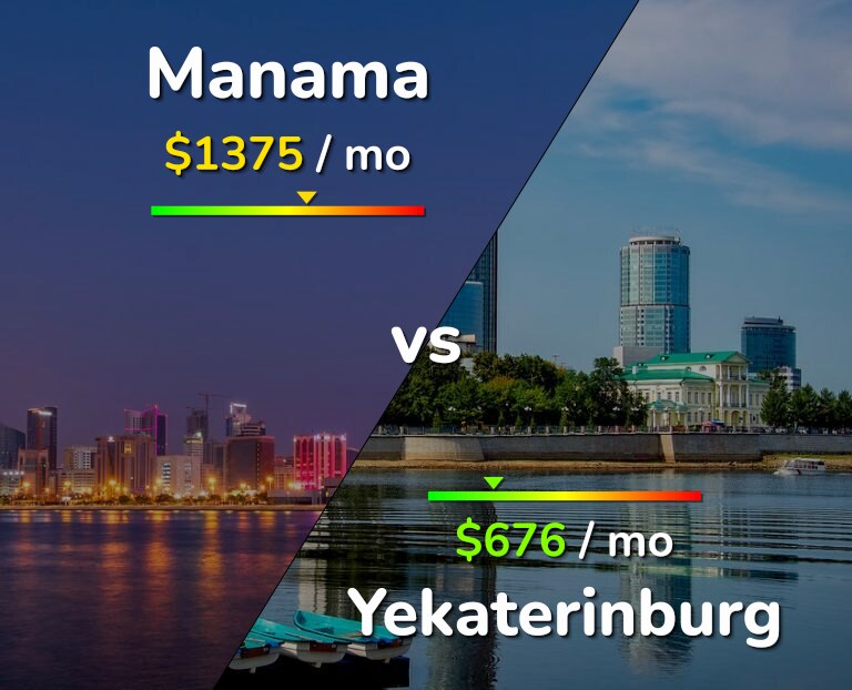 Cost of living in Manama vs Yekaterinburg infographic