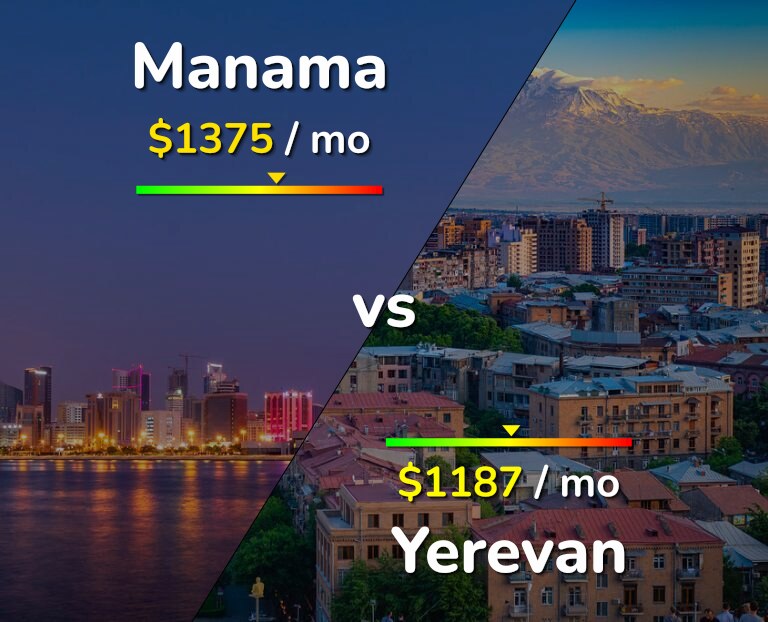 Cost of living in Manama vs Yerevan infographic