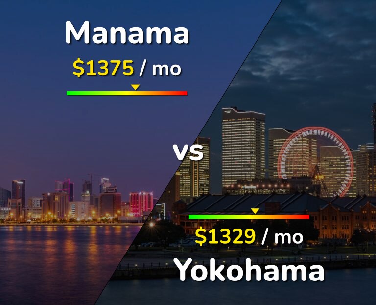 Cost of living in Manama vs Yokohama infographic