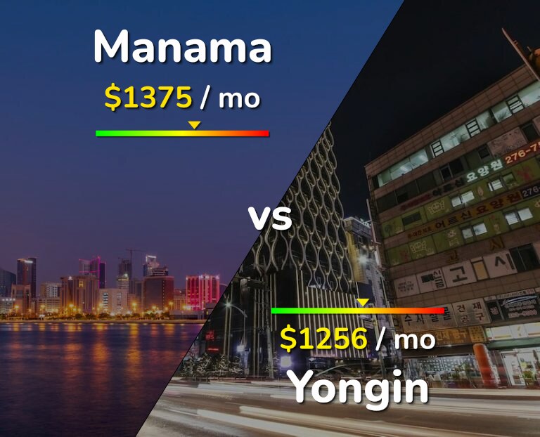 Cost of living in Manama vs Yongin infographic