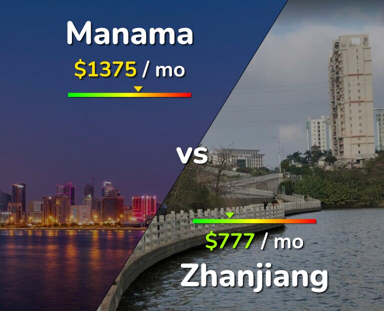 Cost of living in Manama vs Zhanjiang infographic