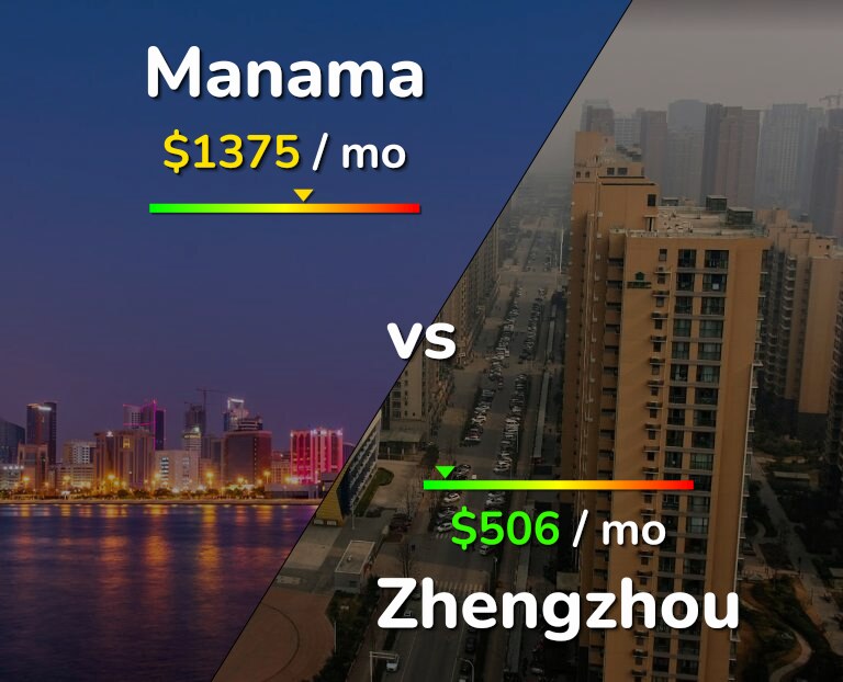 Cost of living in Manama vs Zhengzhou infographic