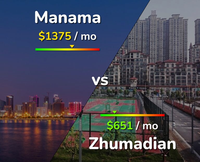 Cost of living in Manama vs Zhumadian infographic