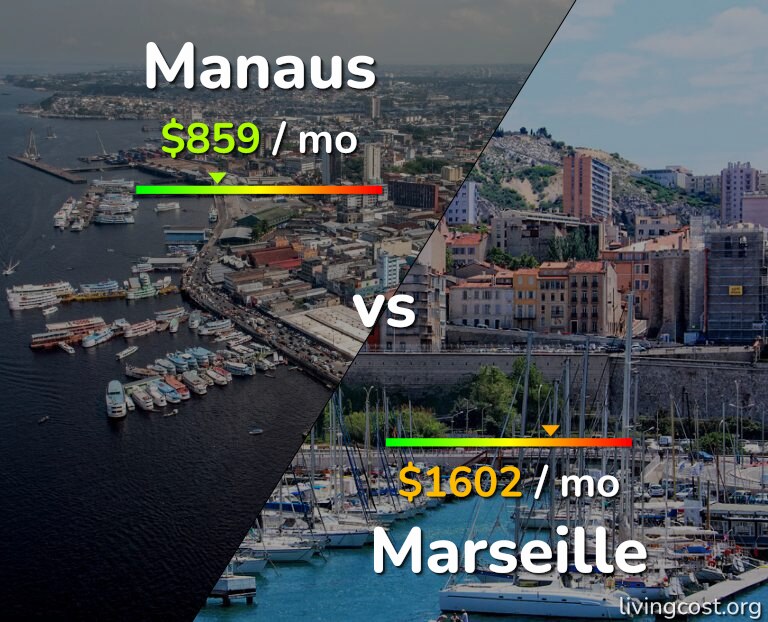 Cost of living in Manaus vs Marseille infographic