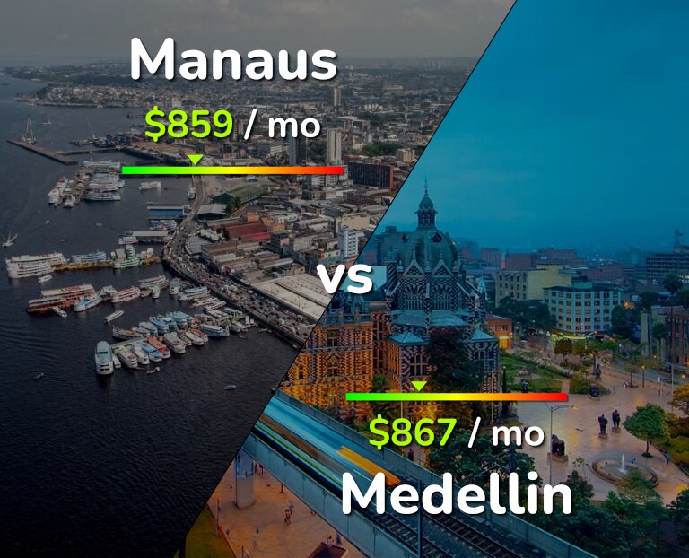 Cost of living in Manaus vs Medellin infographic
