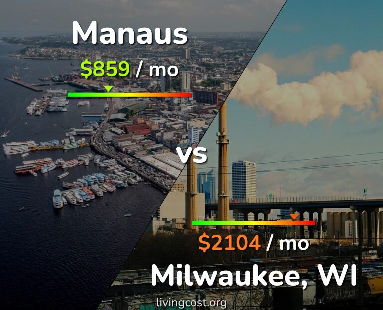 Cost of living in Manaus vs Milwaukee infographic