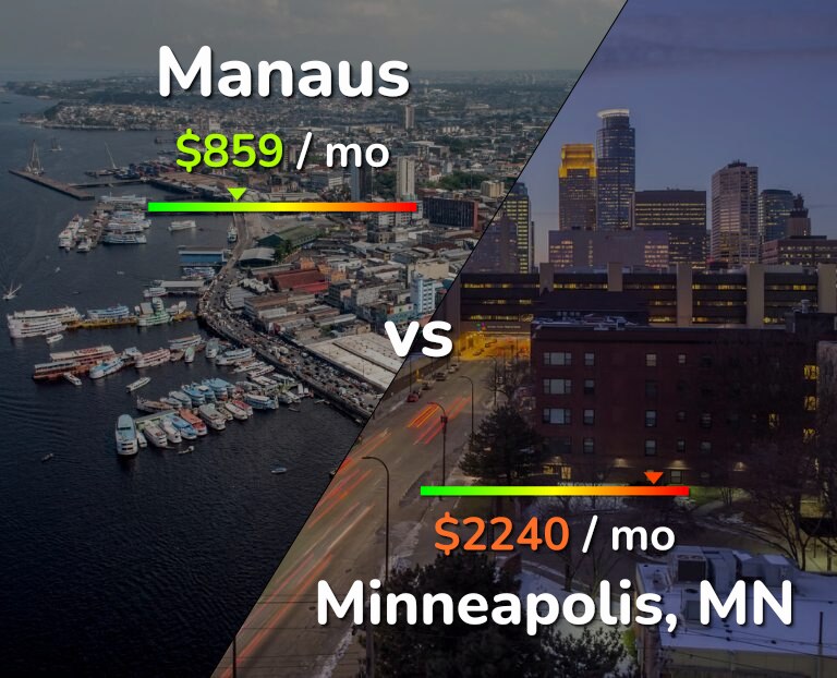 Cost of living in Manaus vs Minneapolis infographic