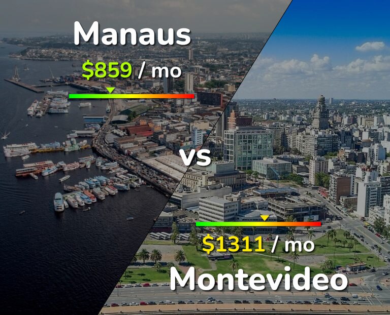 Cost of living in Manaus vs Montevideo infographic