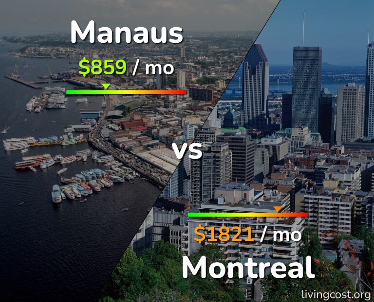 Cost of living in Manaus vs Montreal infographic