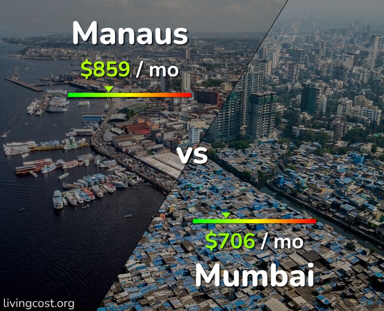 Cost of living in Manaus vs Mumbai infographic