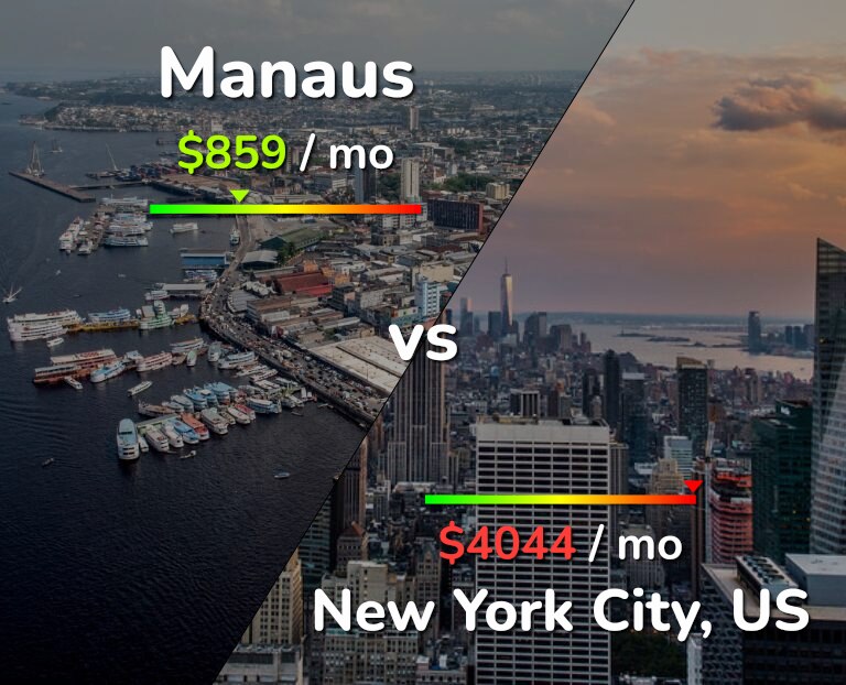 Cost of living in Manaus vs New York City infographic