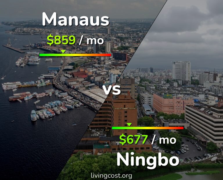 Cost of living in Manaus vs Ningbo infographic