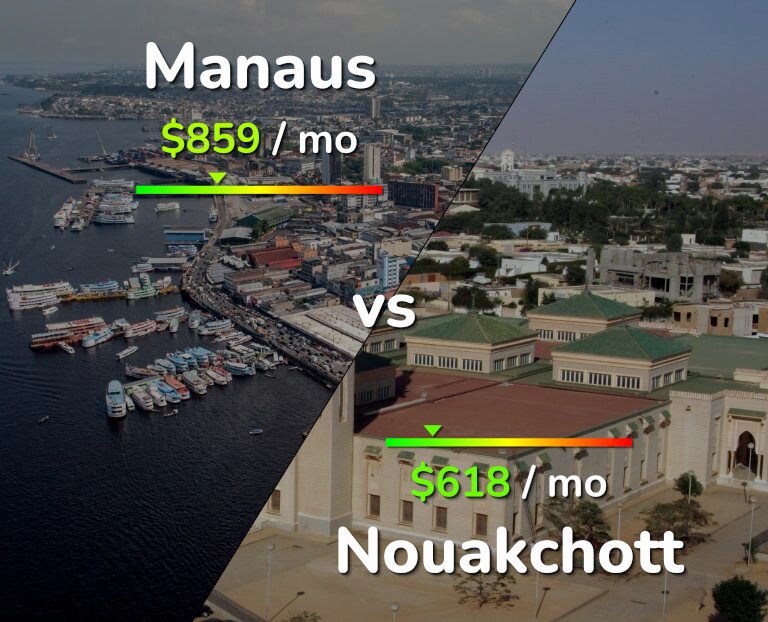 Cost of living in Manaus vs Nouakchott infographic