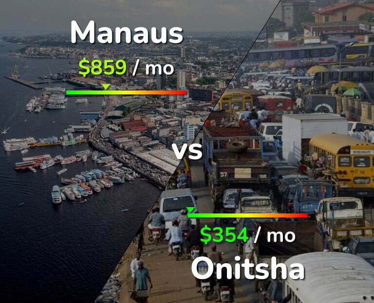 Cost of living in Manaus vs Onitsha infographic