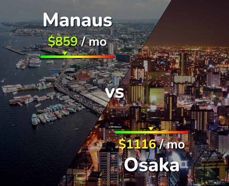 Cost of living in Manaus vs Osaka infographic