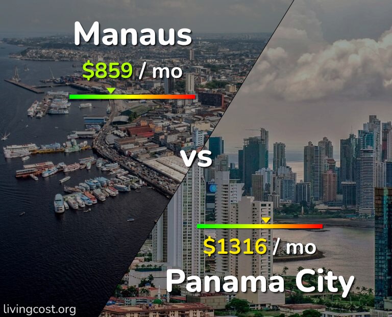 Cost of living in Manaus vs Panama City infographic