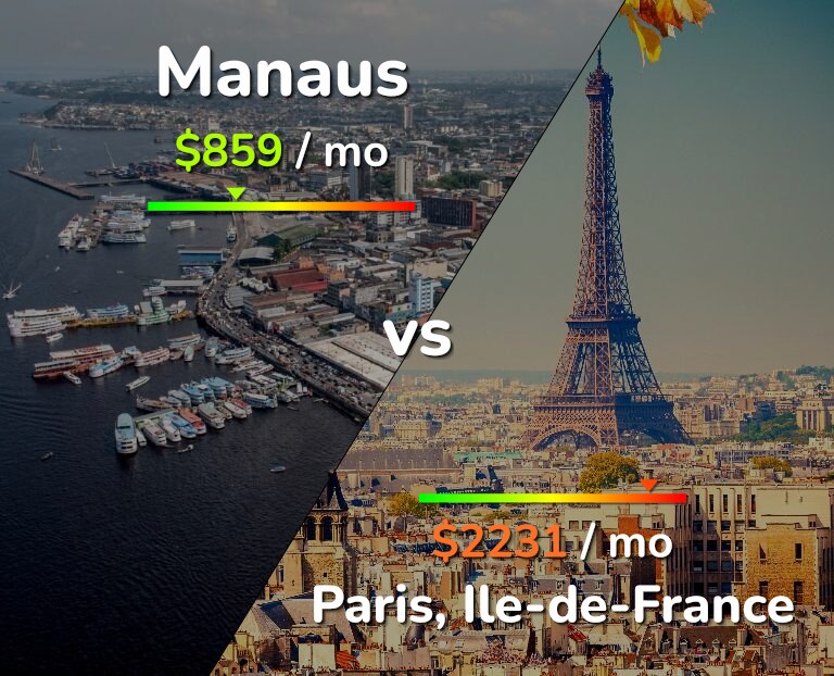 Cost of living in Manaus vs Paris infographic