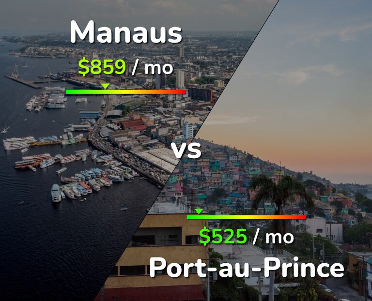 Cost of living in Manaus vs Port-au-Prince infographic