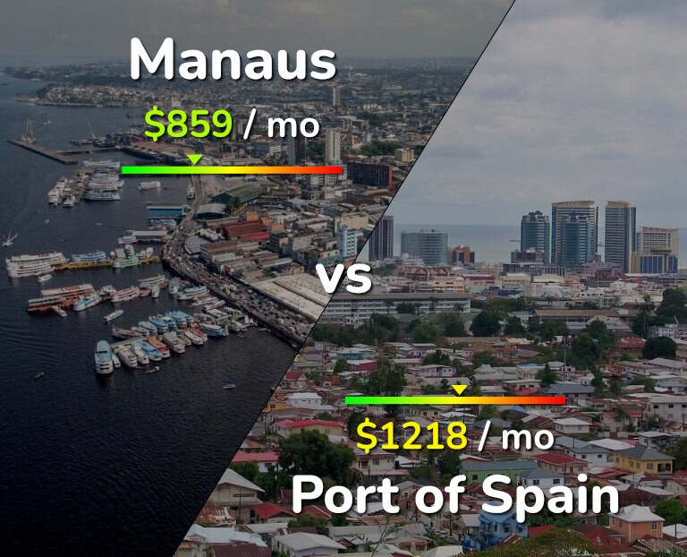 Cost of living in Manaus vs Port of Spain infographic
