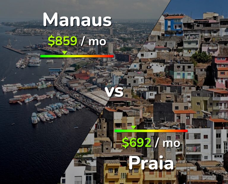 Cost of living in Manaus vs Praia infographic