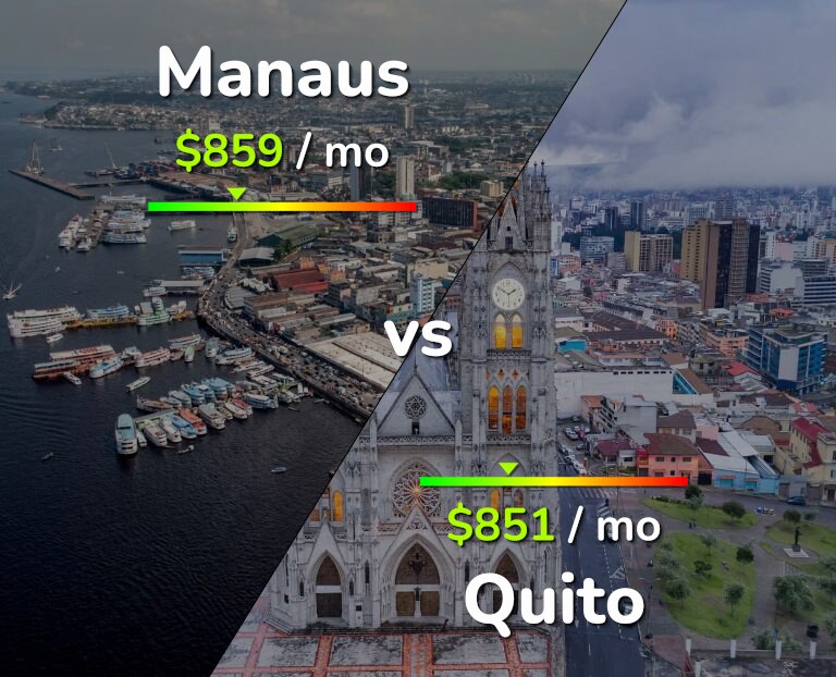 Cost of living in Manaus vs Quito infographic