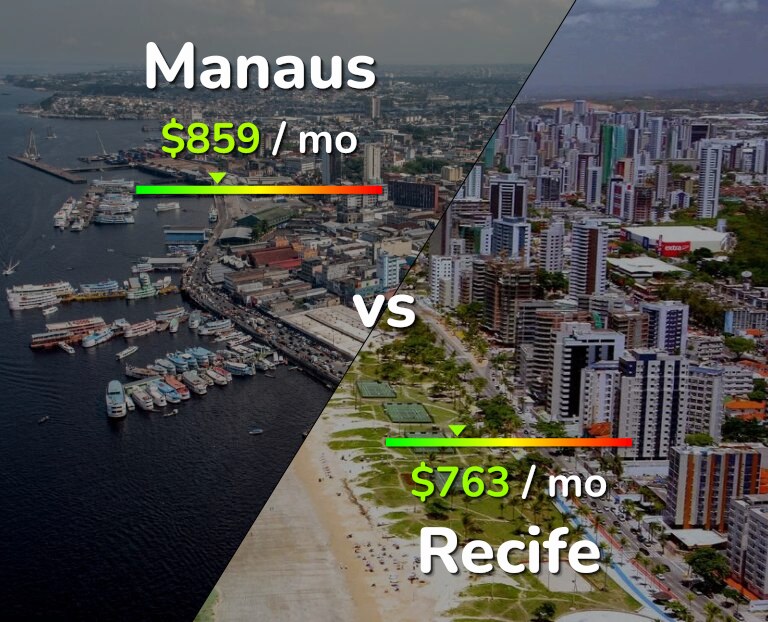 Cost of living in Manaus vs Recife infographic