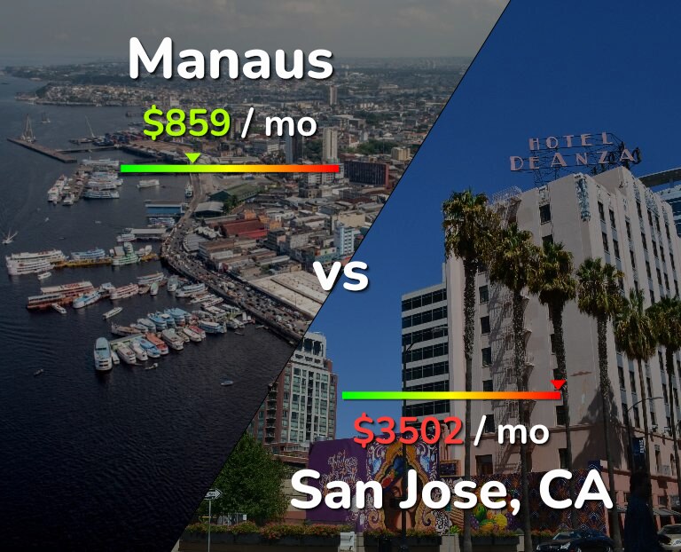 Cost of living in Manaus vs San Jose, United States infographic