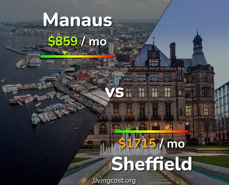 Cost of living in Manaus vs Sheffield infographic