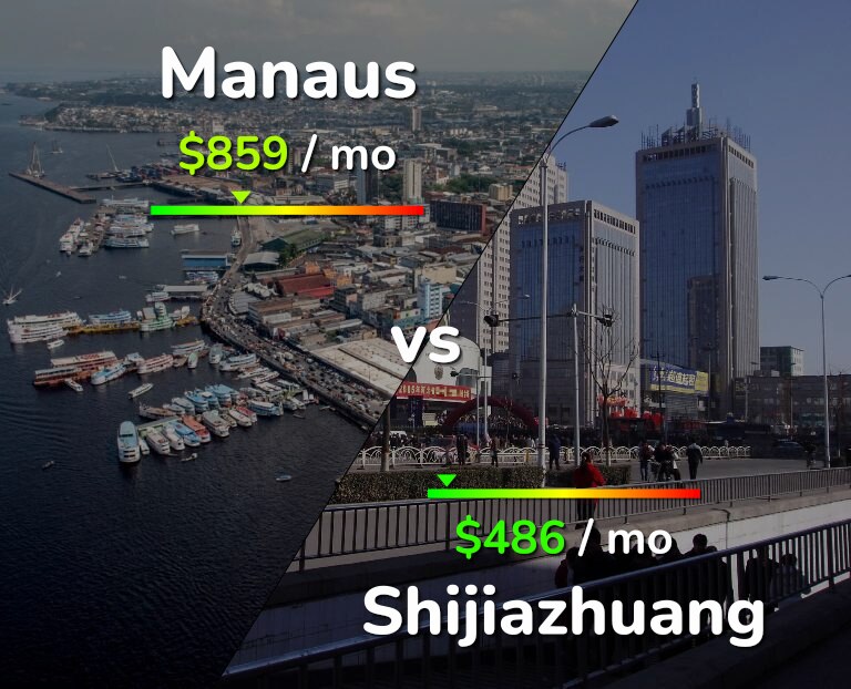 Cost of living in Manaus vs Shijiazhuang infographic
