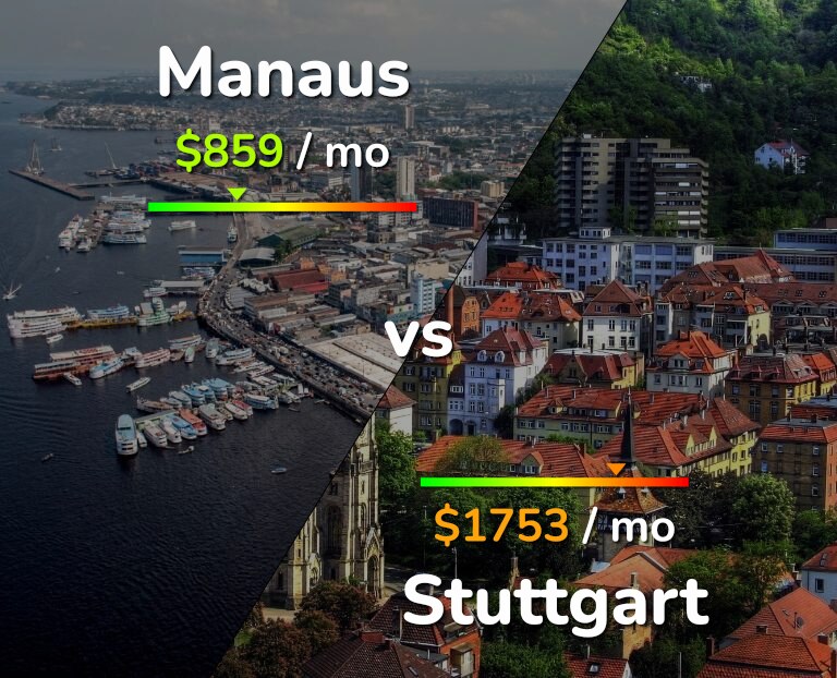 Cost of living in Manaus vs Stuttgart infographic