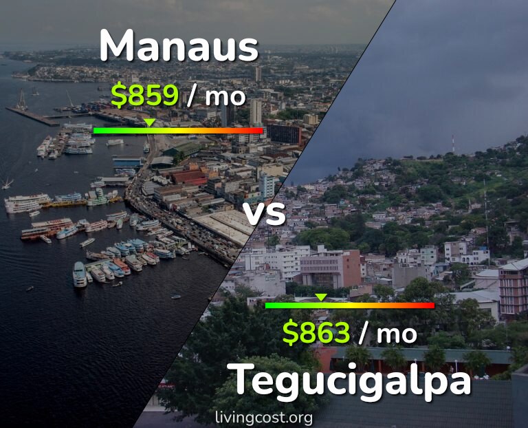 Cost of living in Manaus vs Tegucigalpa infographic