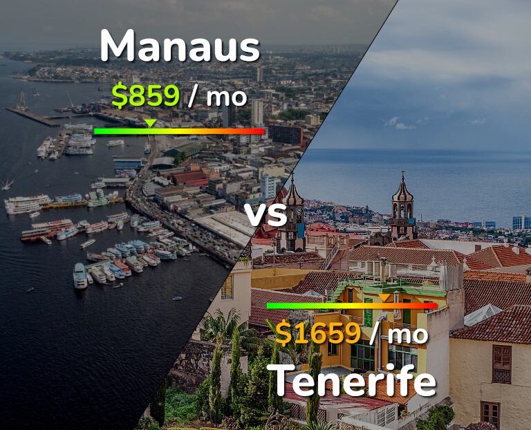 Cost of living in Manaus vs Tenerife infographic