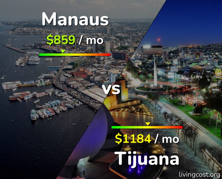 Cost of living in Manaus vs Tijuana infographic