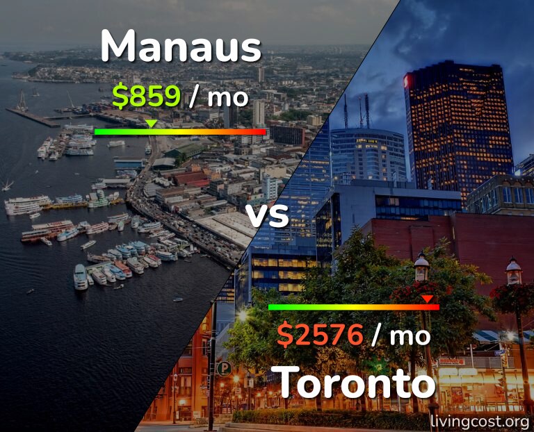 Cost of living in Manaus vs Toronto infographic
