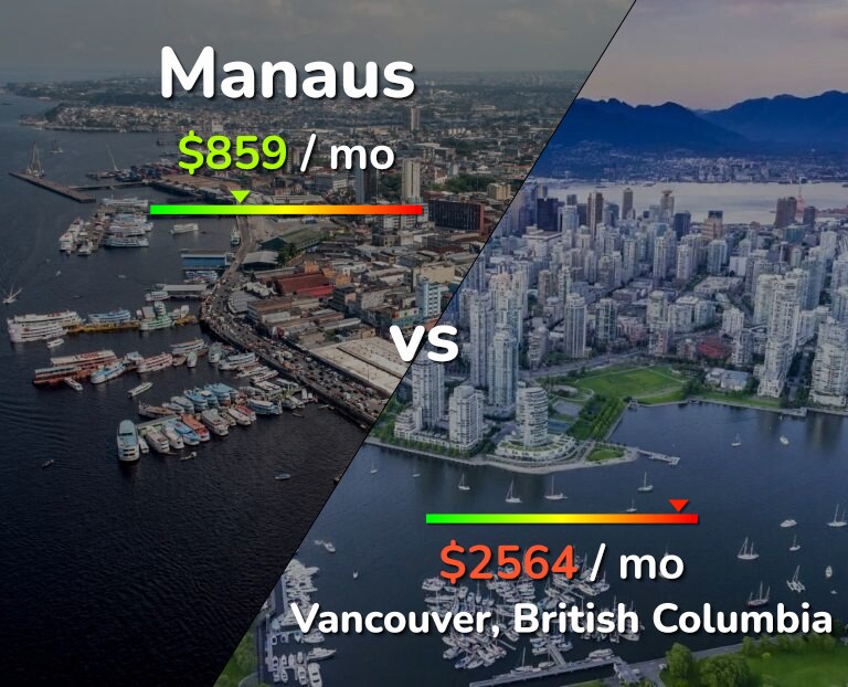 Cost of living in Manaus vs Vancouver infographic