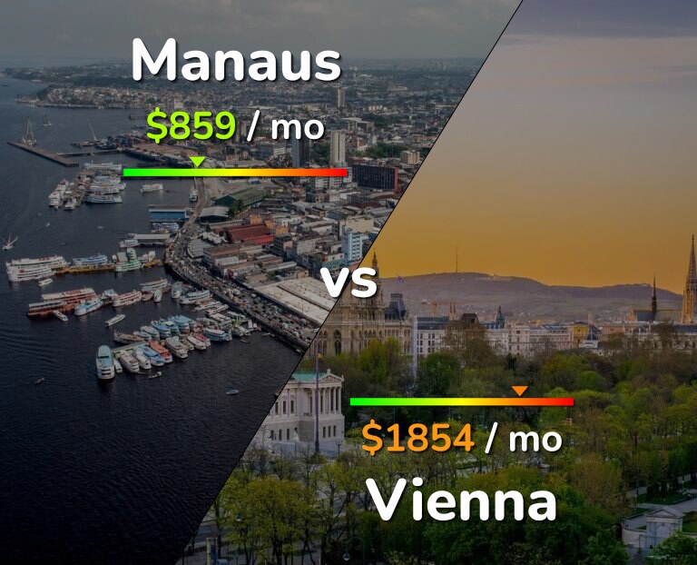 Cost of living in Manaus vs Vienna infographic