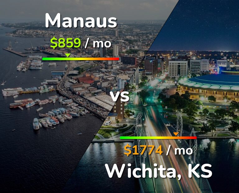 Cost of living in Manaus vs Wichita infographic