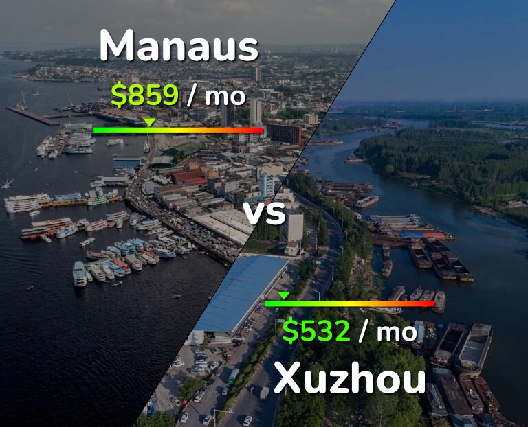 Cost of living in Manaus vs Xuzhou infographic