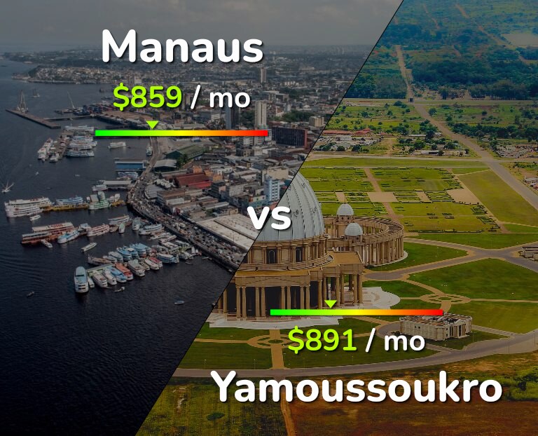 Cost of living in Manaus vs Yamoussoukro infographic