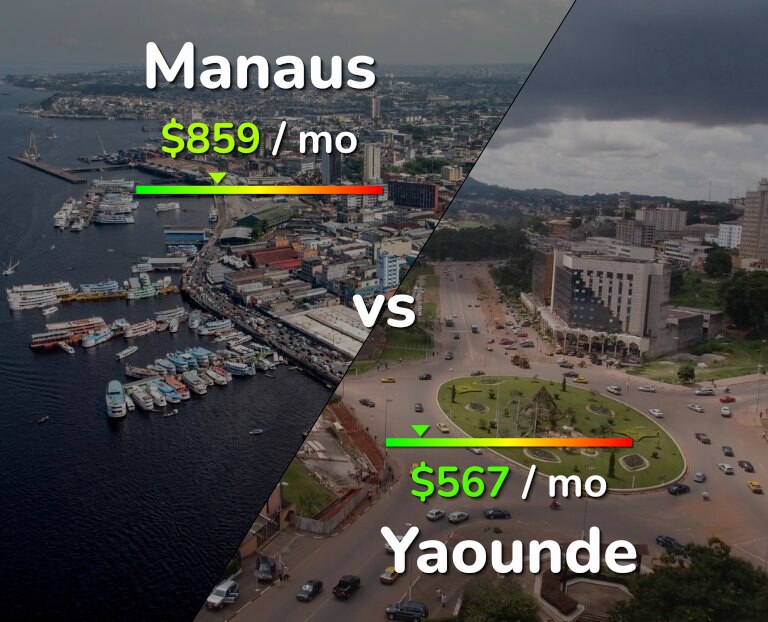 Cost of living in Manaus vs Yaounde infographic