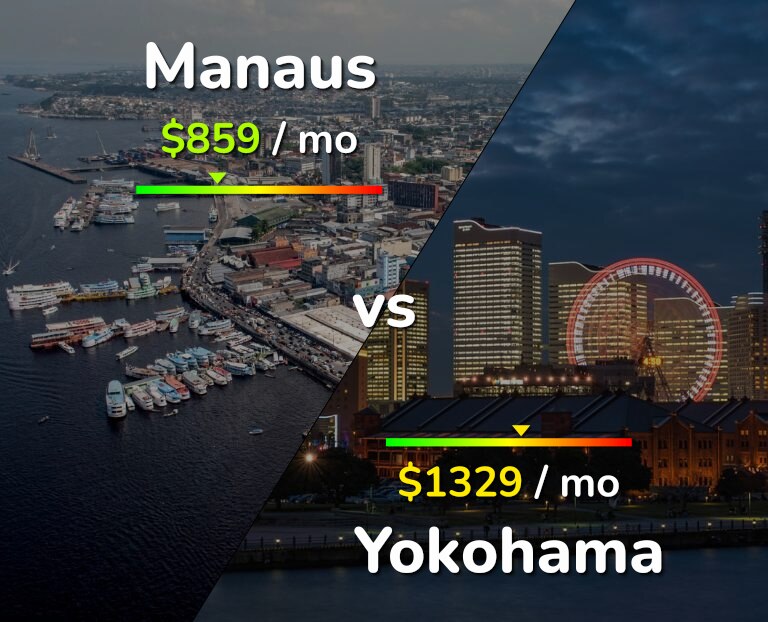 Cost of living in Manaus vs Yokohama infographic