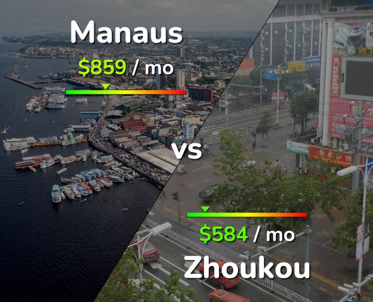 Cost of living in Manaus vs Zhoukou infographic