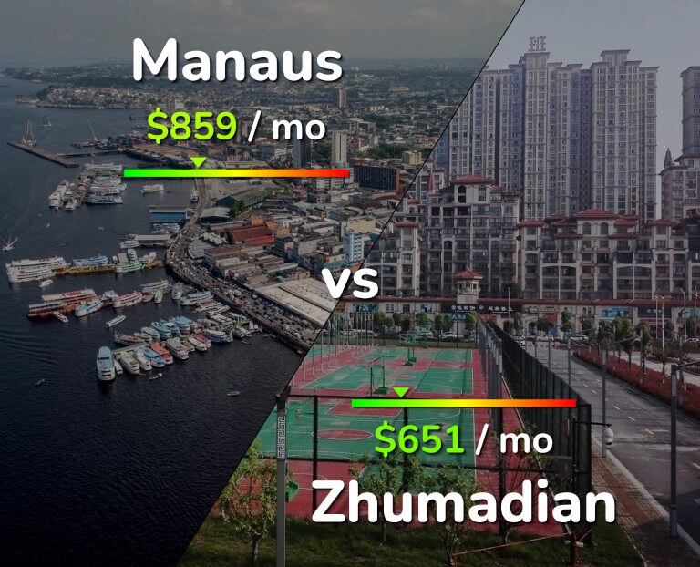 Cost of living in Manaus vs Zhumadian infographic
