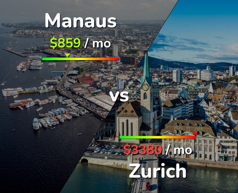 Cost of living in Manaus vs Zurich infographic