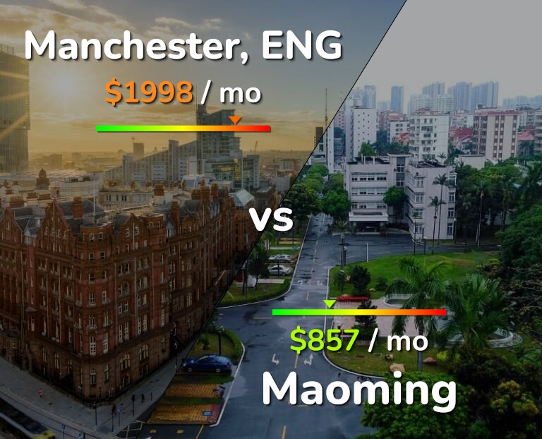Cost of living in Manchester vs Maoming infographic