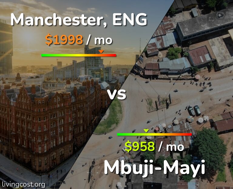 Cost of living in Manchester vs Mbuji-Mayi infographic