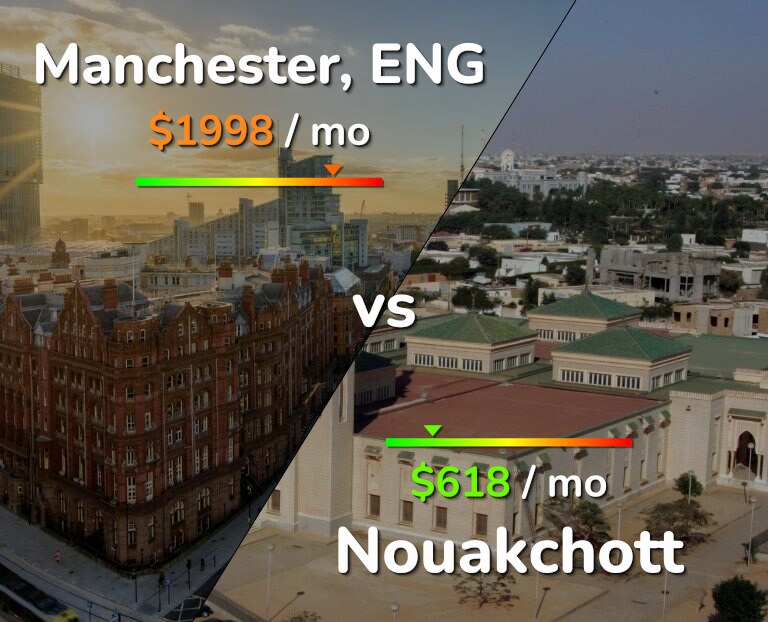 Cost of living in Manchester vs Nouakchott infographic