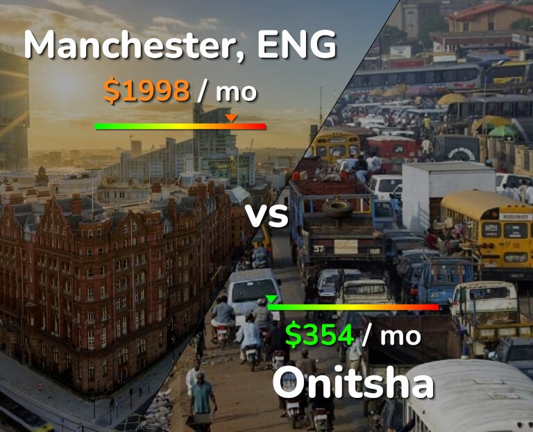 Cost of living in Manchester vs Onitsha infographic