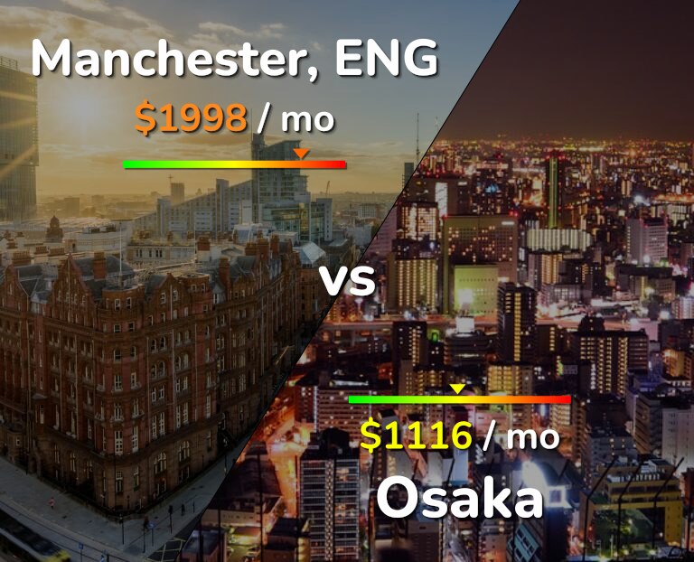 Cost of living in Manchester vs Osaka infographic