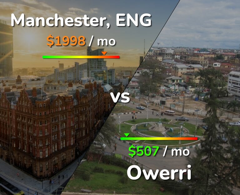 Cost of living in Manchester vs Owerri infographic